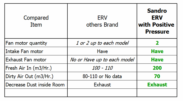 ERV แรงดันบวก vs ERV ทั่วไป English 2568.7